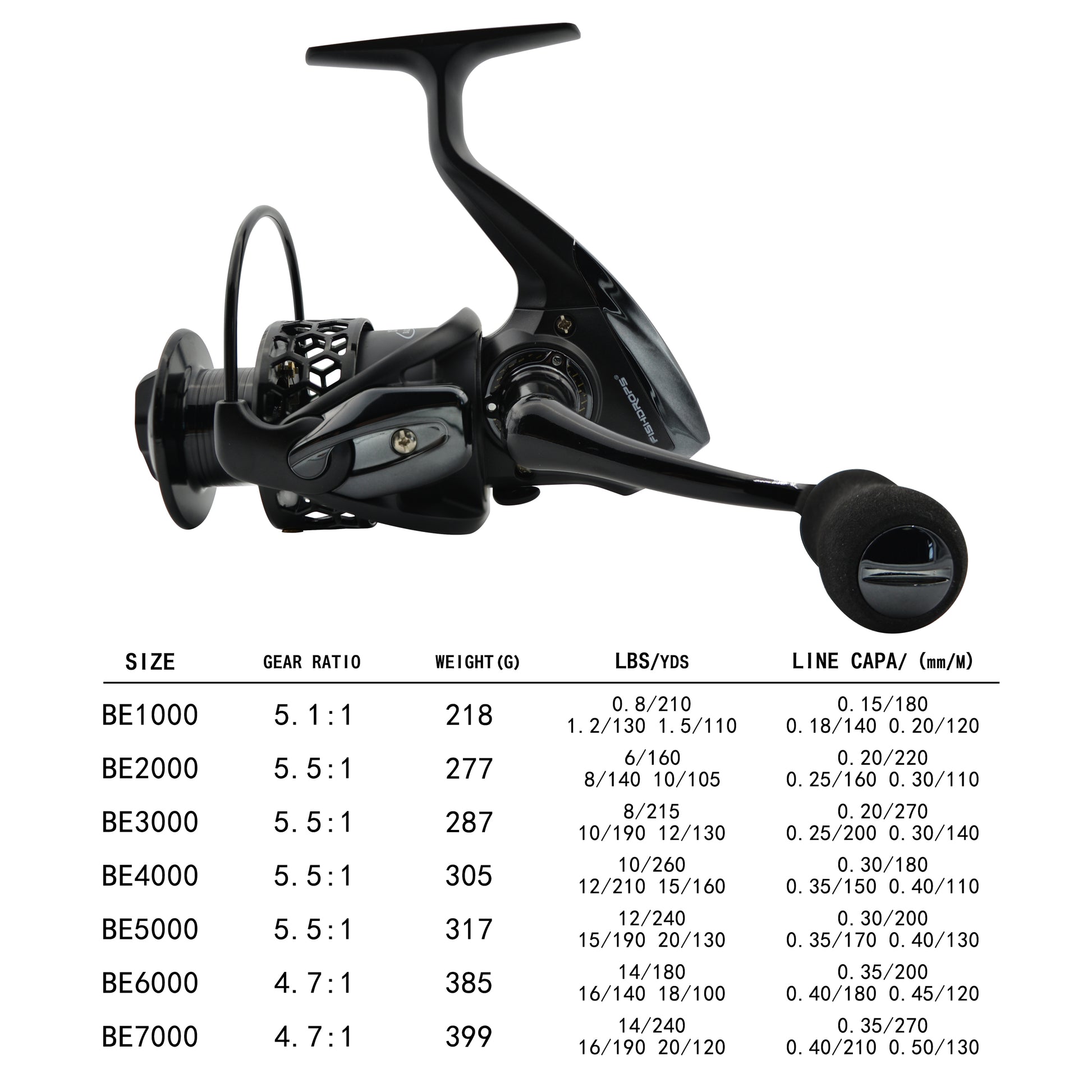 Fishdrops® Black Eagle Spinning Reel - Fishdrops Discount